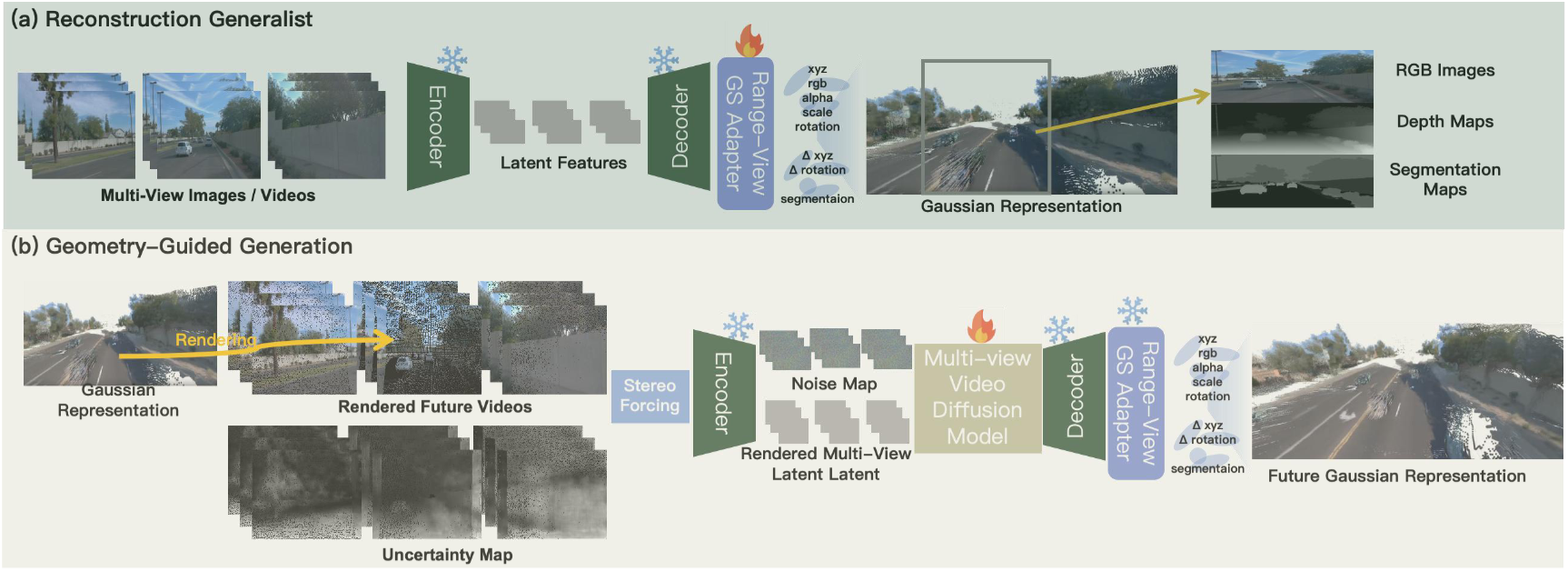 Overview pipeline