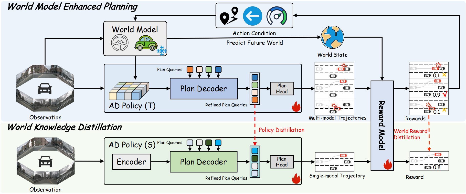 Overview pipeline